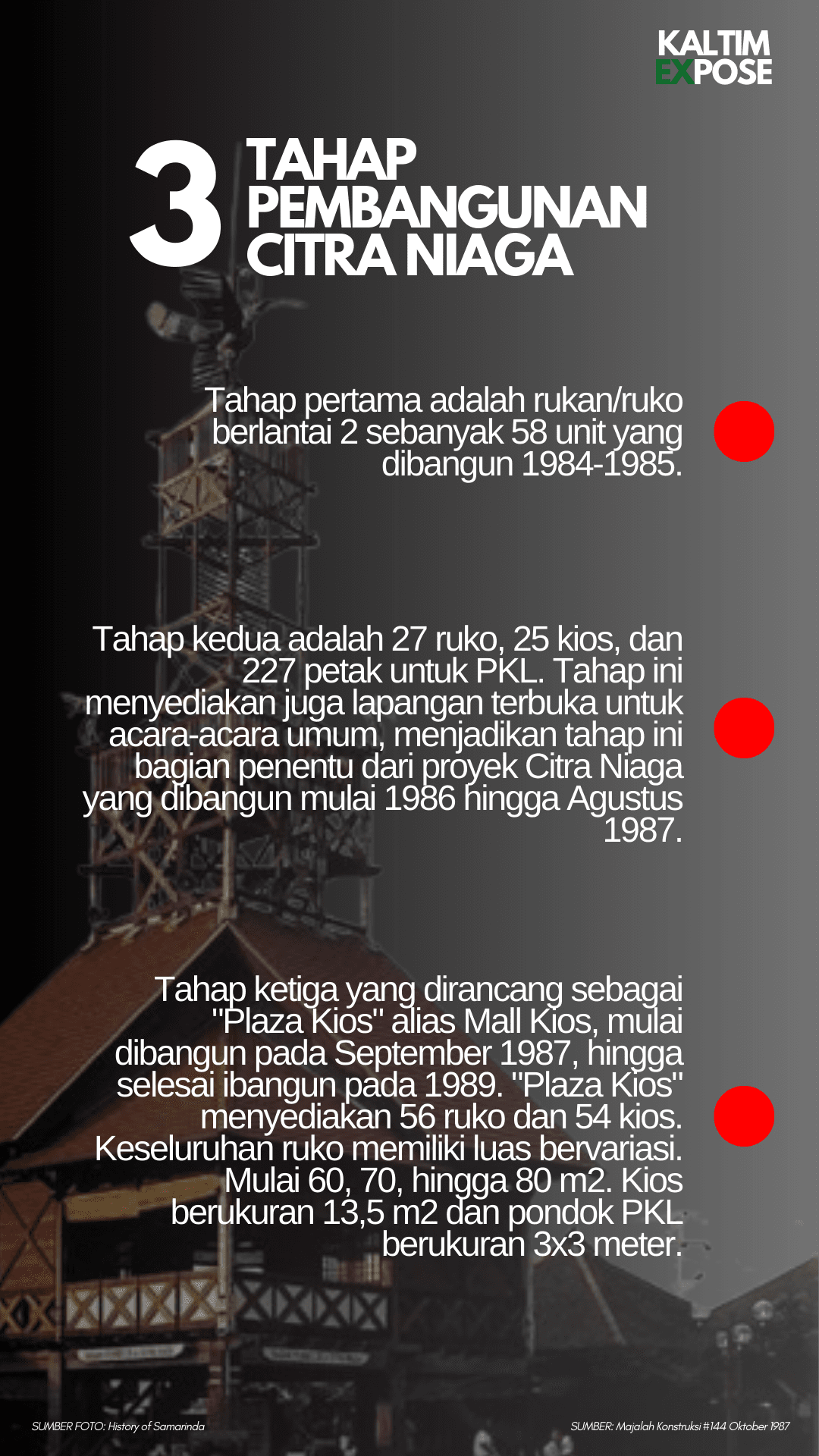 Infografis Sisi Lain Revitalisasi Citra Niaga dari Perspektif Arsitektur 2